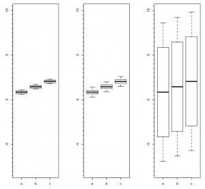 Biological vs technical replicates: Now from a data analysis ...