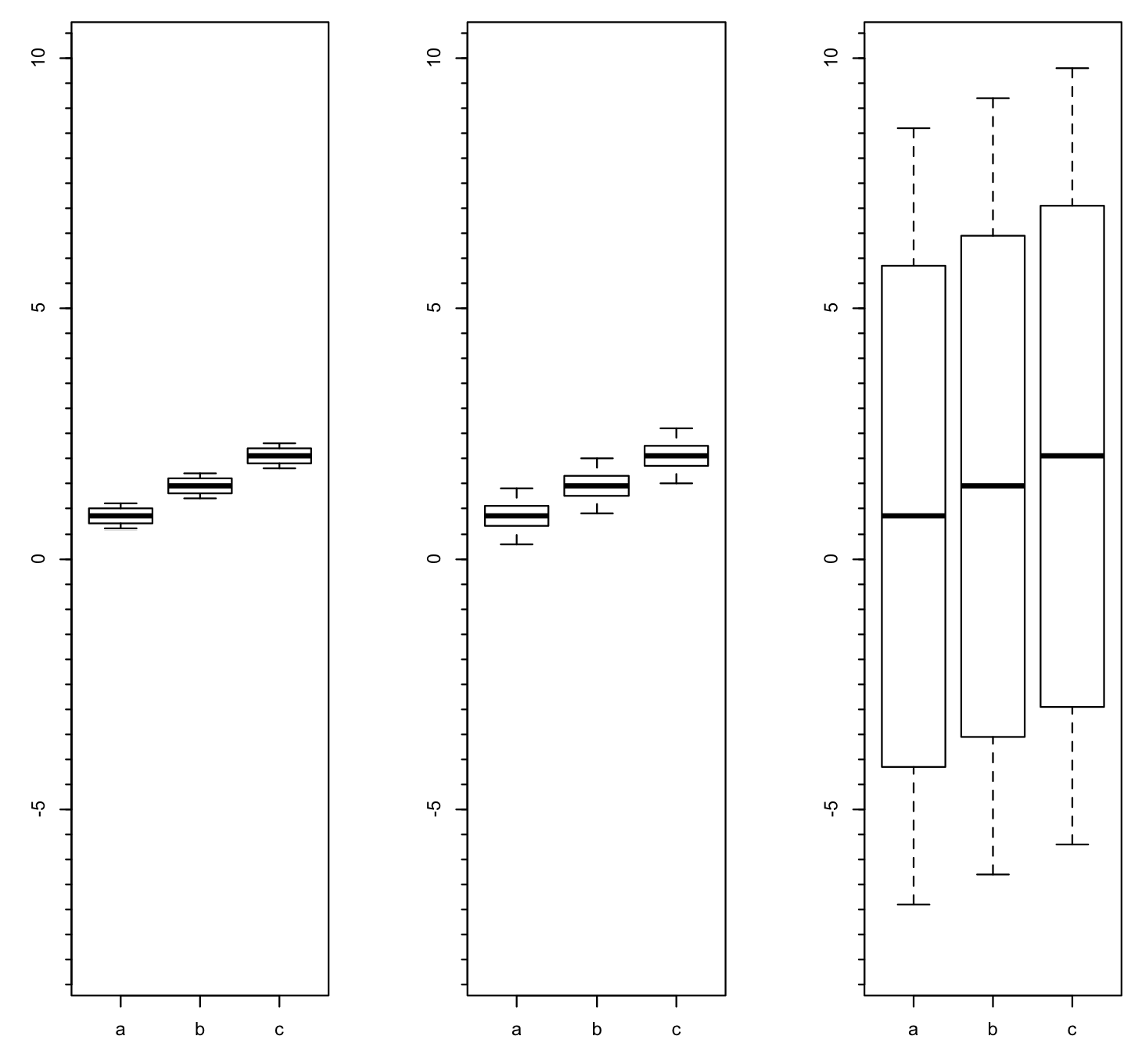 biological-vs-technical-replicates-now-from-a-data-analysis