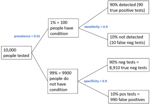 The False Discovery Rate (FDR) – an important statistical concept ...